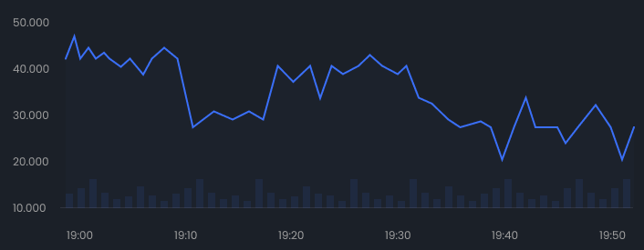 graph